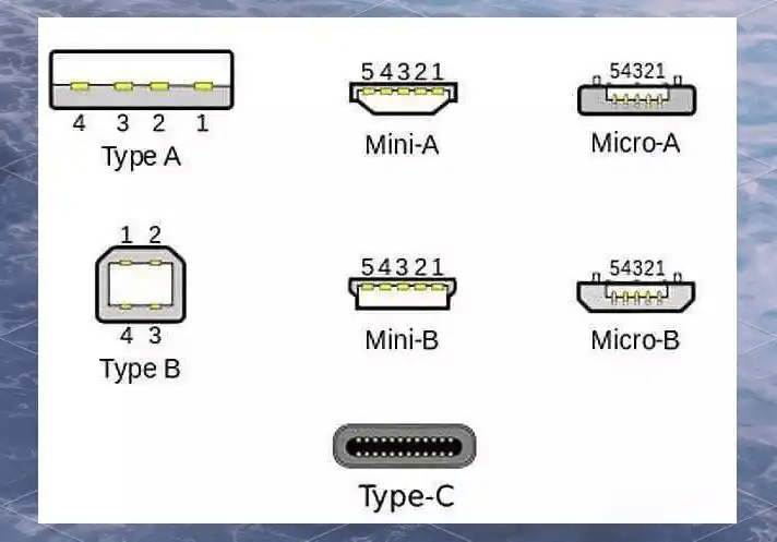 Type-C Interface: Innovative Design and Future&nbsp;Prospects