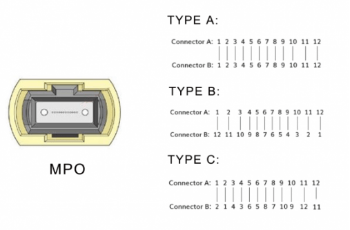 MTP/MPO Fiber Optic&nbsp;FAQ