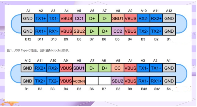 Type-C Signal Diagram