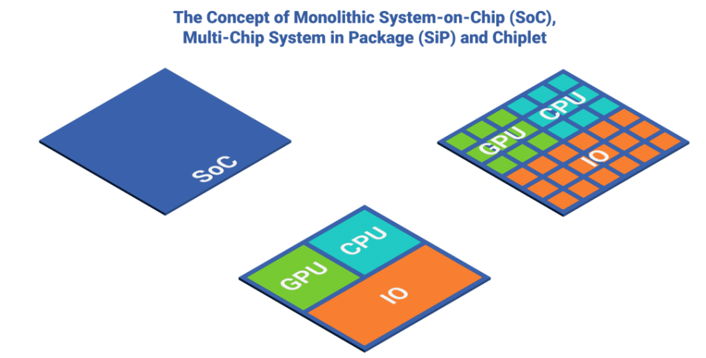 Power Management in Chiplet Chip Design: The Complex Trade-offs of Heterogeneous&nbsp;Integration