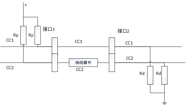 USB-C/TYPE-C Role Identification and Power Delivery Detection
